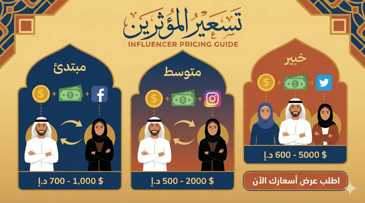اسعار اعلانات المشاهير في السعودية والخليج: دليل شامل للعلامات التجارية 2026